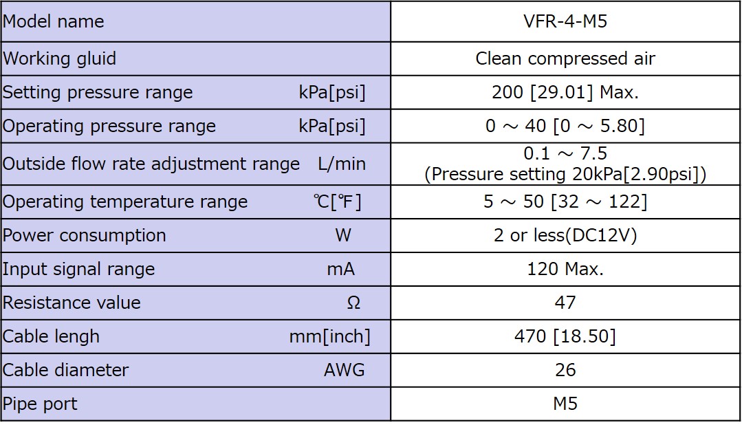 Specifications
